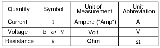 2 1 Ohm s Law How Voltage Current And Resistance Relate