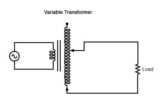 A sliding contact on the secondary continuously varies the secondary voltage.