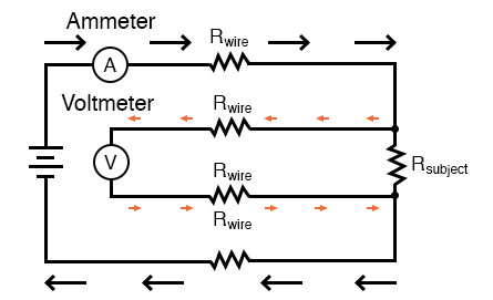 volmeter and ammeter