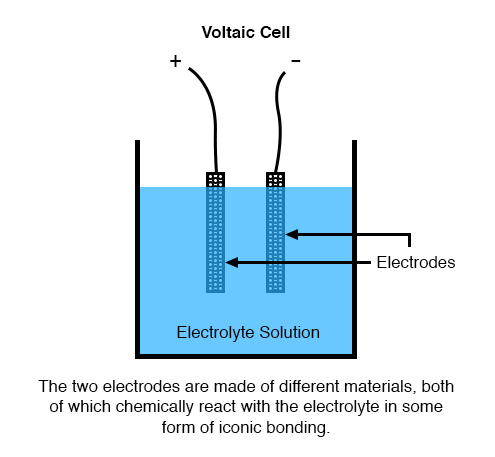 voltaic cell