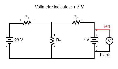 voltmeter indicates positive seven voltage