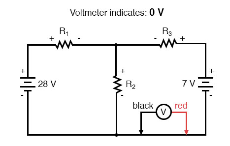 voltmeter indicates zero voltage