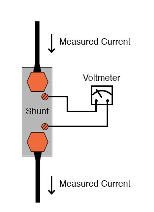 voltmeter measure shunt resistance