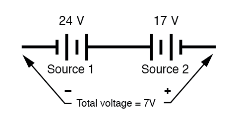 17V source is polarized (+) to (-)