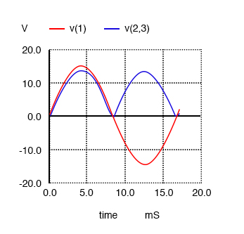 Waveforms for full-wave rectifier