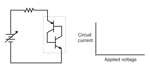 Zero applied voltage; zero current