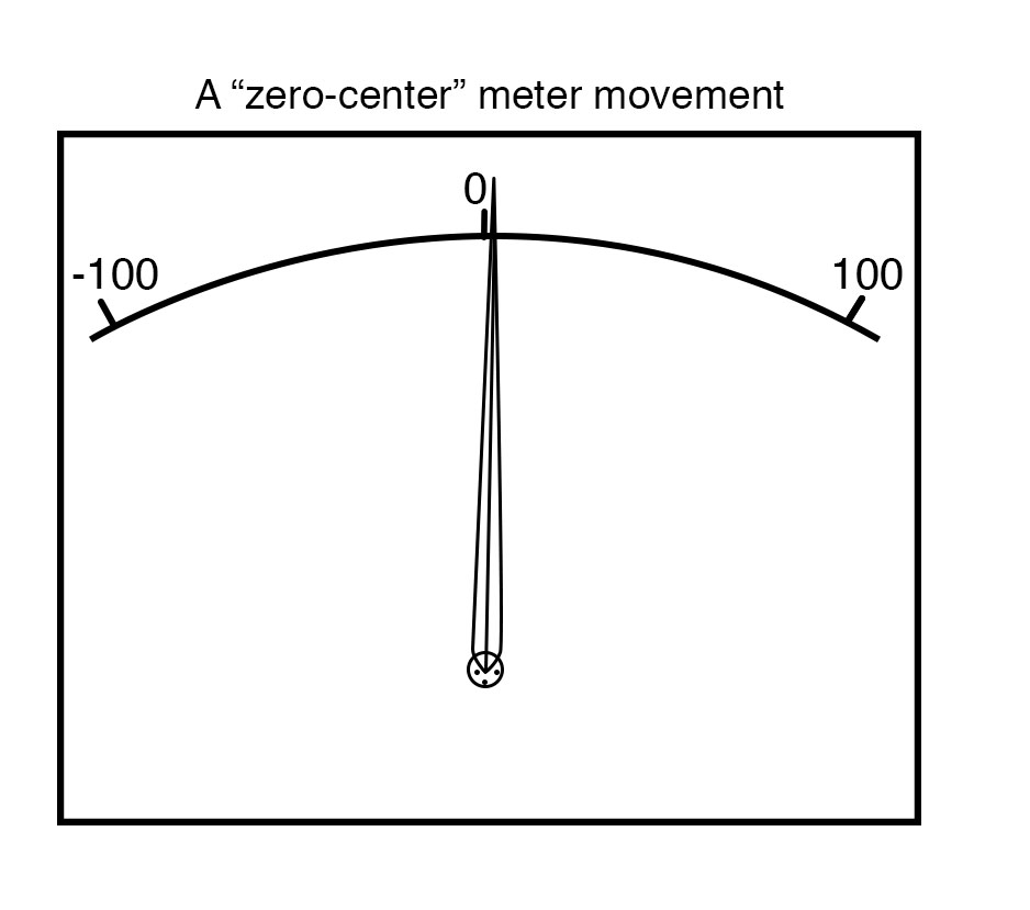 zero center meter movement