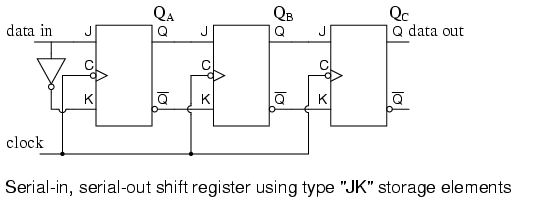 12.2 Shift Registers: Serial-in, Serial-out