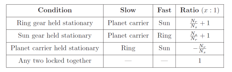 2-9-simple-machines-in-physics