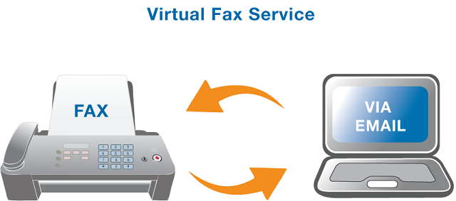 How To Fax In 2020 Bringing Traditional Fax Online